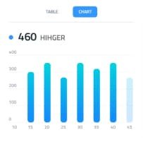 Inventory Report